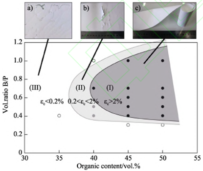ceramic substrate semiconduttore