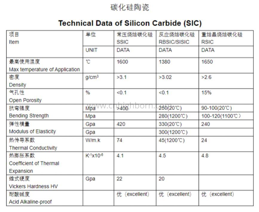 SiC ceramic Ceramica SiC