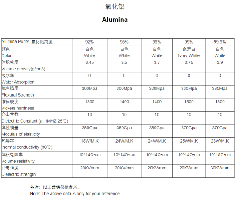 ceramica di allumina
