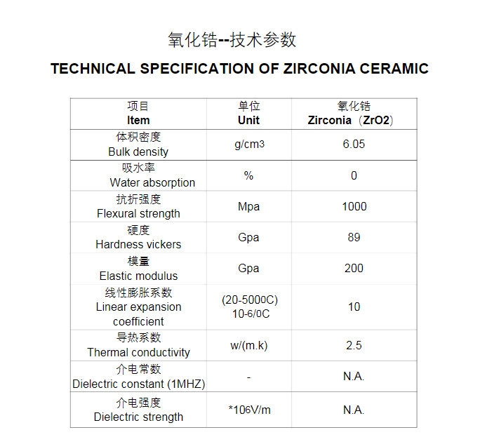 zirconia