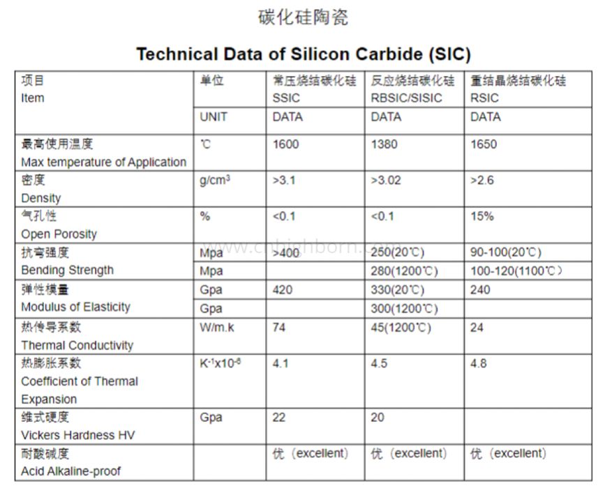 Ceramica SiC