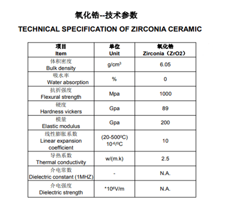 zirconia ceramica