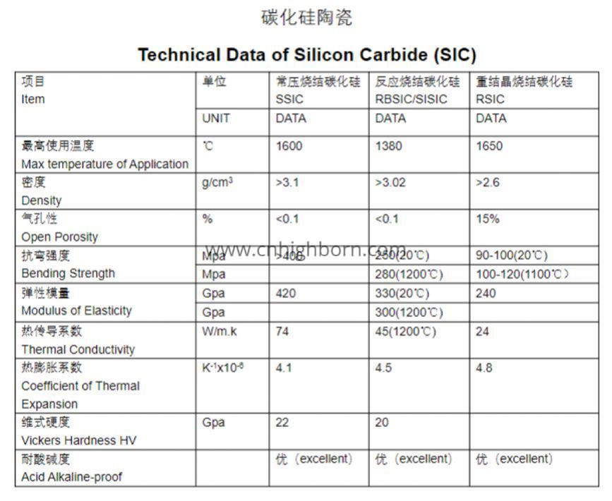 Ceramica SiC